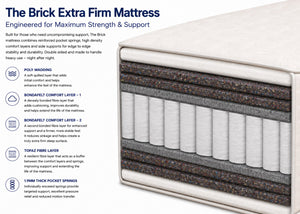 Brick mattress layers including explanatory information
