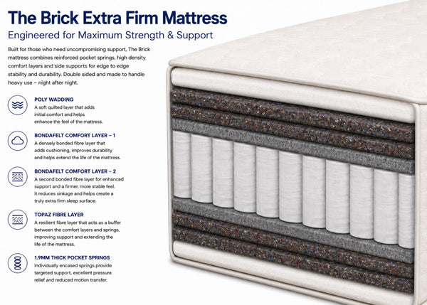 Brick mattress layers including explanatory information