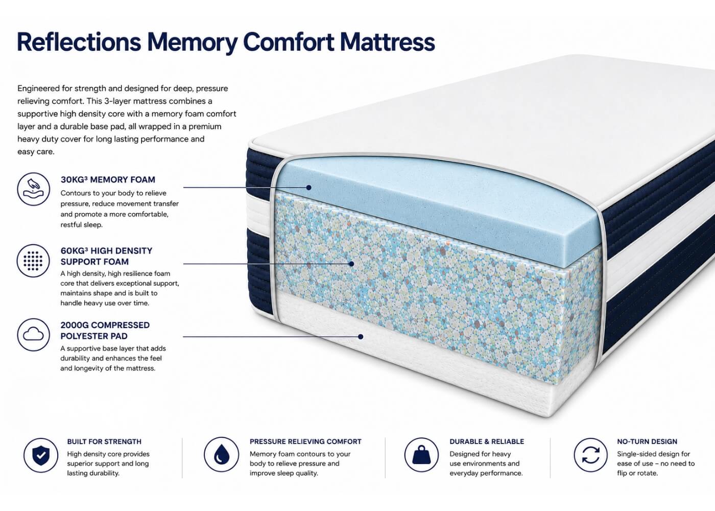 Reflections Memory Comfort Mattress Specifications