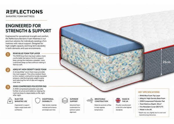 Reflections Bariatric Mattress Specifications