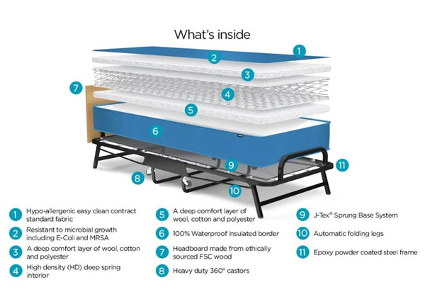 Windermere Contract Guest Bed